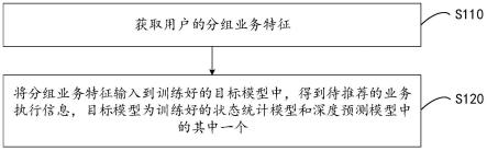 一种信息推荐方法、装置、设备及存储介质与流程