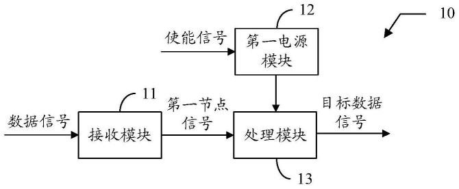 一种数据处理电路、方法和半导体存储器与流程