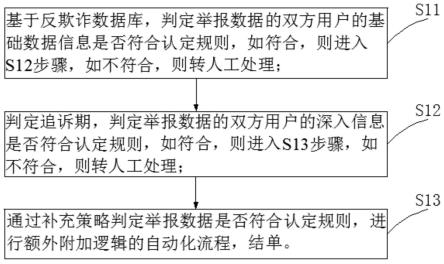 一种用户聊天反欺诈自动判定方法及系统与流程