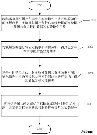 一种基于无监督学习的实验智能评分方法和系统与流程