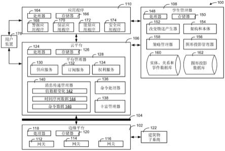 建筑物数据平台的制作方法