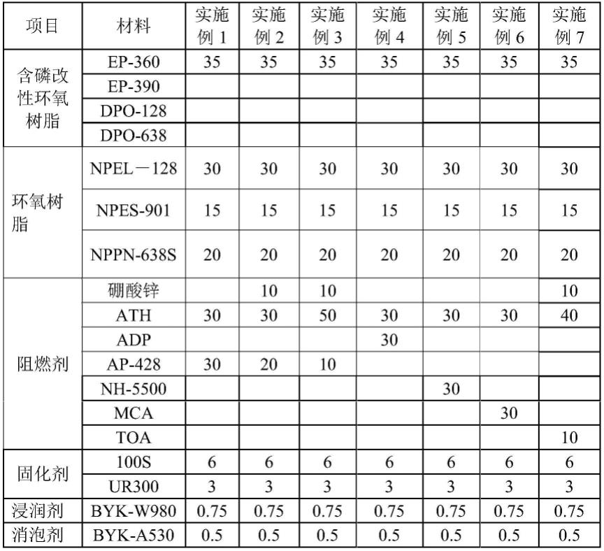 阻燃环氧树脂组合物、预浸料、纤维增强复合材料及制备的制作方法