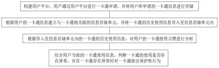 一种一卡通的安全使用方法与流程