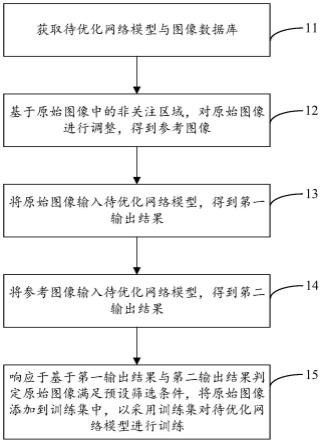 一种训练集生成方法、网络模型训练方法及相关装置与流程