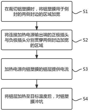 一种电加热铝层优化铝塑膜冲坑方法与流程