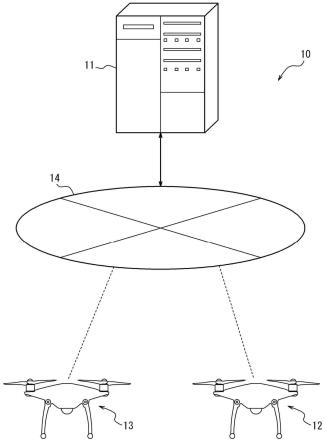 服务器装置、系统以及系统的动作方法与流程