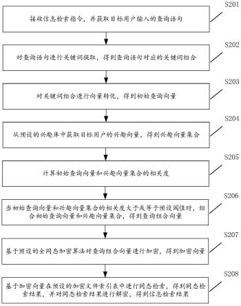 一种信息检索方法、装置、计算机设备及存储介质与流程