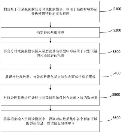 一种词语级唇读方法及系统