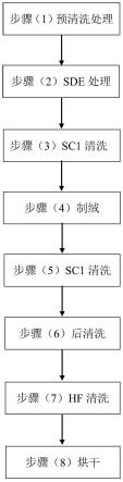 一种异质结太阳能电池制绒清洗方法与流程