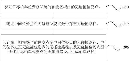 一种泊车路径规划方法、装置