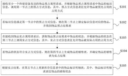 基于物品占用的表处理方法、装置、设备及存储介质与流程