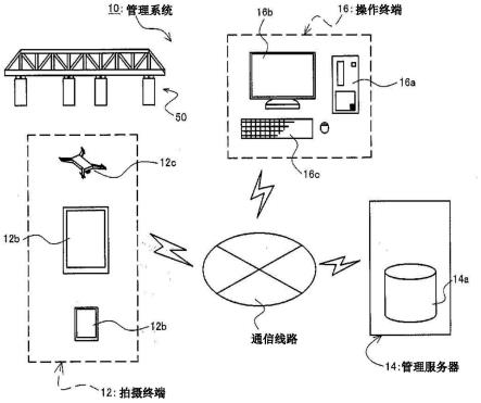 检查数据管理系统的制作方法