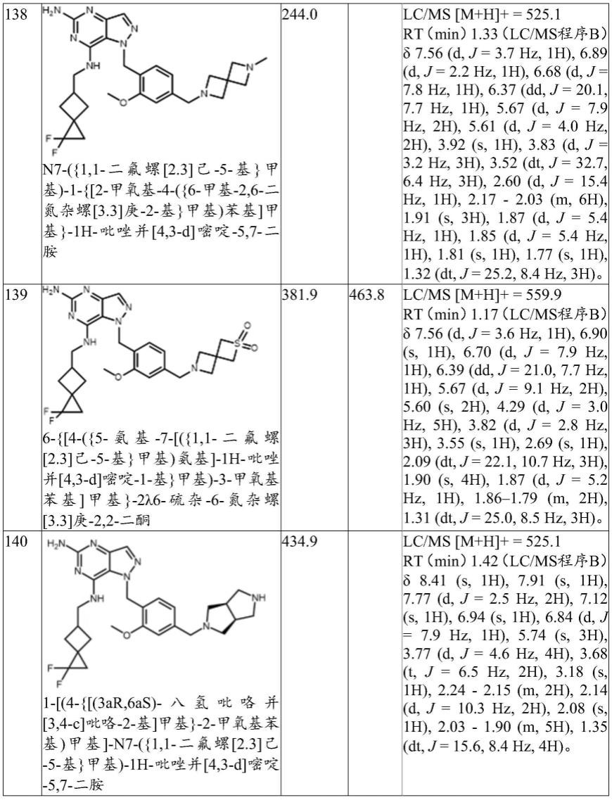 作为Toll样受体7(TLR7)激动剂的1H-吡唑并[4,3-d]嘧啶化合物的制作方法