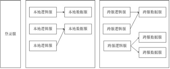 并发连接对服怎么设置