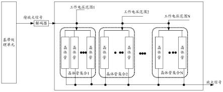 一种数字功率放大器及通信系统的制作方法