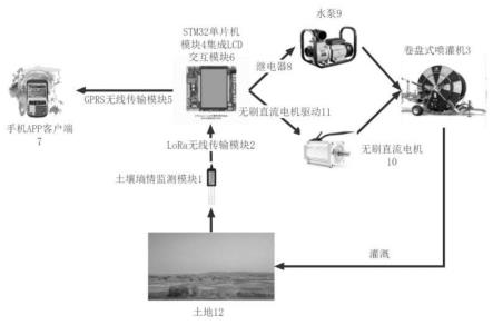 一种卷盘式喷灌牵引车作业速度智能控制系统