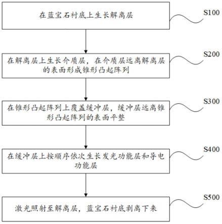 垂直发光芯片及其制备方法与流程