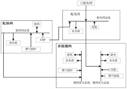 基于纳什议价的多利益主体分布式鲁棒优化调度方法