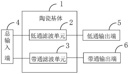 低温共烧陶瓷双工器及通信设备的制作方法