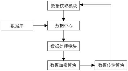 基于量子加密技术的运维保障系统的制作方法