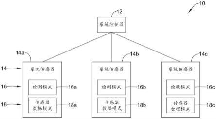 用于检测系统中的事件的系统和方法与流程