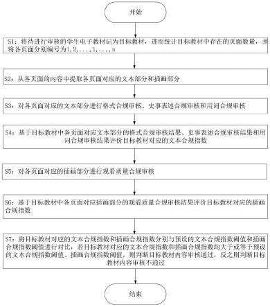 一种基于人工智能的学生教材内容审核评价方法、系统及存储介质与流程