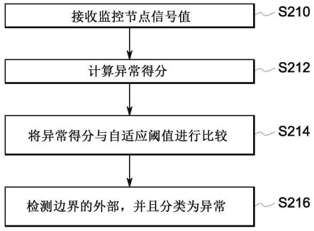 用于保护网络物理系统的系统、方法及计算机可读介质与流程