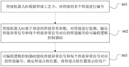 异常焊道点检装置及方法与流程