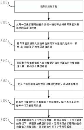 养卡识别模型的训练方法、装置、设备及存储介质与流程