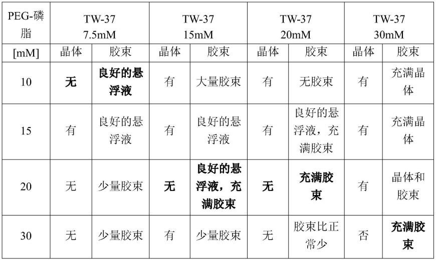 用于治疗视网膜母细胞瘤的药物组合物和制剂的制作方法