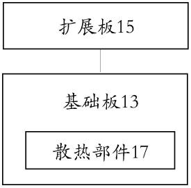 域控制器的制作方法