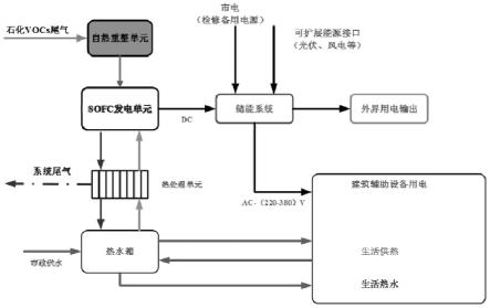 一种基于固体氧化物燃料电池的尾气处理系统及方法与流程