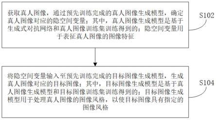 图像生成方法、装置和电子设备与流程