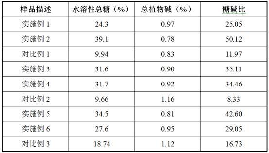 一种高糖碱比再造烟叶及其制备方法与流程