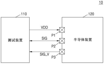 集成电路装置、半导体基板和测试系统的制作方法