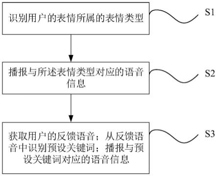 语音交互方法、系统、设备和介质与流程