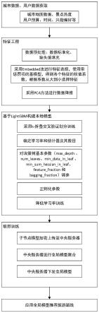 基于LightGBM算法的城市旅游路线推荐方法及系统与流程