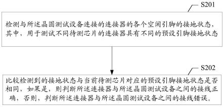 晶圆测试设备的接线检查方法及装置、晶圆测试设备及系统与流程