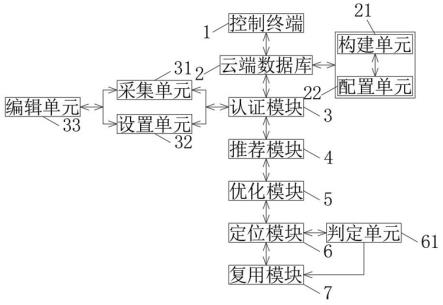 基于网络爬虫的房地产信息可视化分析系统和方法与流程