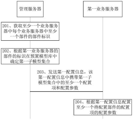 一种设备管理方法及管理服务器与流程