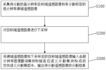 一种基于域适应和超分辨率的遥感图像双向语义分割方法