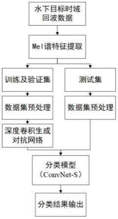 一种基于EfficientNet的水下目标识别方法