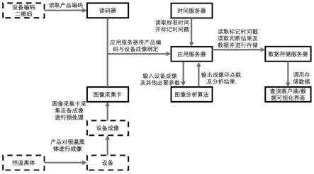 一种基于图像分析的电子成像机芯行业质量监控系统的制作方法