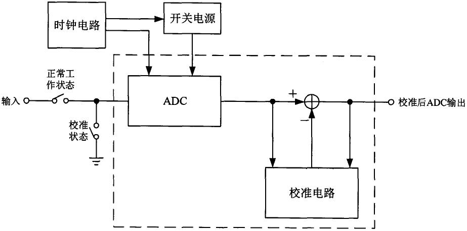 一种消除开关电源纹波对ADC输出产生干扰的校准方法