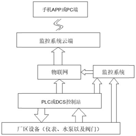 一种污水处理智慧云管理系统的制作方法