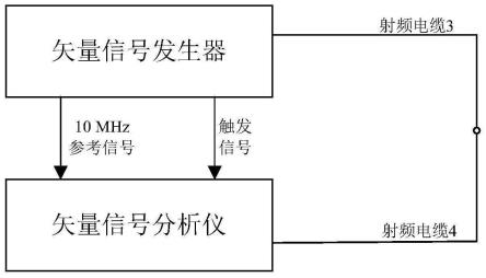 一种信道模拟器的快速自动校准方法与流程