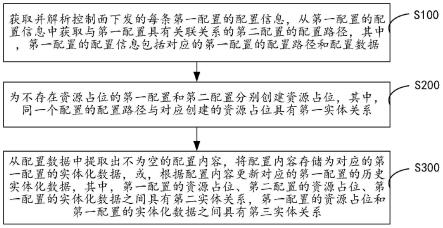 配置的下发方法、装置、计算机设备和存储介质与流程