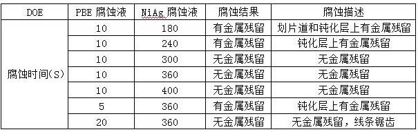 一种顶层是金属镍的腐蚀工艺的制作方法