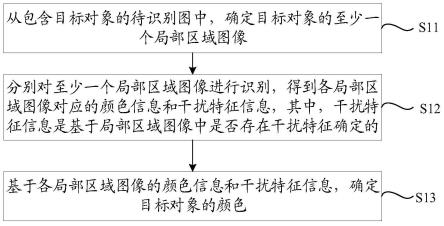 颜色识别方法、相关设备以及装置与流程