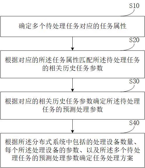 设备调度方法、装置、电子设备及可读存储介质